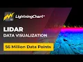LiDAR Data Visualization of 56 Million Data Points LightningChart