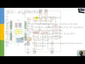 8051-Timers and Ports
