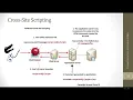 Cross-Site Scripting Part 1 - What is Reflected XSS