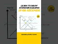 Learn to draw the Demand Supply Curve in 60 seconds