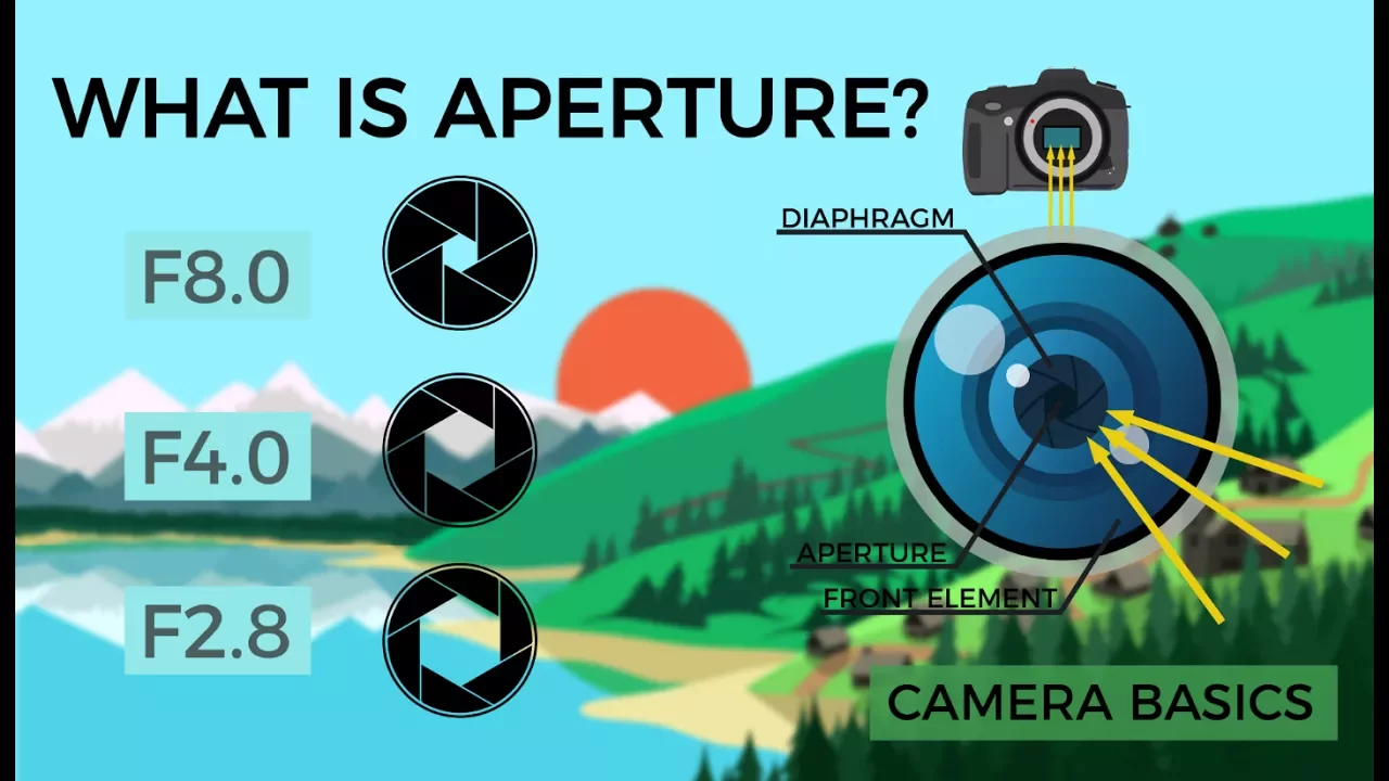 Camera Basics - Aperture