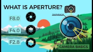 Download Camera Basics - Aperture MP3