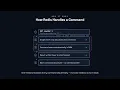 What Is Redis - Redis for Developers