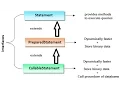 Java Group Training Session JDBC Execution flow 27th