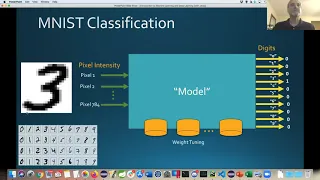 Introduction to Machine Learning and Deep Learning with Java