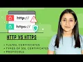 HTTP vs HTTPS What is SSL Certificate SSL Encryption