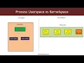 Linux Rootkits for Red-Blue Teams course process info basics