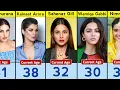 All Famous Punjabi Actress Real Age 2025