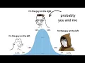 overanalyzing the iq bell curve meme
