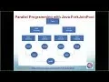 CSE1322S03L21 Parallel Programming Explained with ForkJoinPool Example in Java