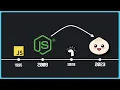 Bun vs Node js - Everything You Need To Know