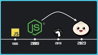 Bun vs Node js - Everything You Need To Know