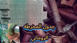 الجدول المعقد جدول المخرطه الروماني وشرح بسيط جدا  الجدول المعقد جدول المخرطه الروماني وشرح بسيط جدا