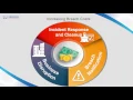 Caretower Managed Security Services