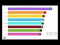 MLB alltime hit leaders 1903-2022