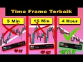 Lagu TimeFrame Terbaik Untuk Trading biar Cuan Terus(Rahasia Time Frame)