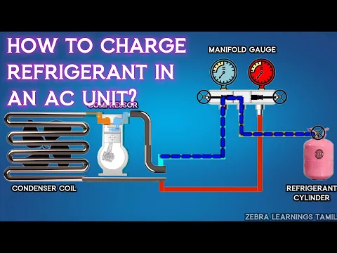 Download MP3 How to Charge Refrigerant (Gas) in an AC unit?