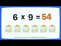 Multiply by 6 Learn Multiplication Concept Multiplication Times Six Table