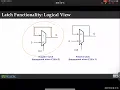 Lecture 22 Sequential Circuits Latches Flip - Flops Continued