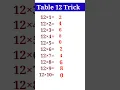 12 table trick table trick of 12 table of 12 12 ka table trick