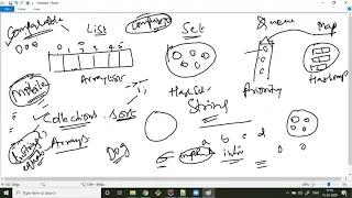 Session-21-Core Java - Recursion Nested classes and Interfaces