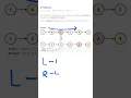 LeetCode 86 - Partition List
