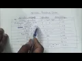 PRECEDENCE AND ASSOCIATIVITY OF OPERATORS IN C PROGRAMMING IN C-14