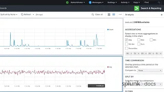 About the Splunk Analysis Workspace