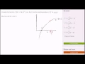 Local linearization example Derivative applications Differential Calculus Khan Academy