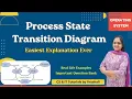 OS 5 Process State Transition Diagram EXPLAINED in 7 Mins