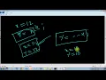 Lecture 49 Increment and Decrement Operators in Java - Part 3