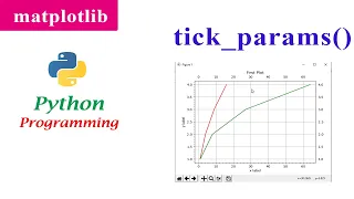 Adjusting the TickLabel And GridLines Properties Matplotlib Python Tutorials