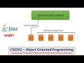 Java synchronized method block static Programs Object Oriented Programming Tamil 50