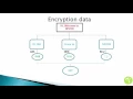 Secure File Storage On Cloud Using Hybrid Cryptography