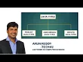 C LANGUAGE PART 3 - DATA TYPES PRIMARY DATA TYPES USER DEFINED DATA TYPES DERIVED DATA TYPES