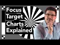 Unlock The Power of Focus Target Charts A Comprehensive Guide