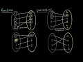 One to one and onto functions Relations and Functions Class XII Mathematics Khan Academy