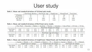 VisVisual A Toolkit for Teaching and Learning Data Visualization VIS 2023