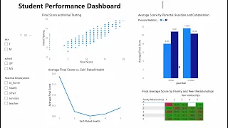 Student Performance Dashboard -