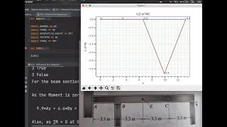 Python Program for Drawing Determinate Beam ILDs Influence Line Diagrams