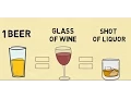 Does 1 Beer 1 Glass of Wine 1 Shot of Hard Liquor The Math of a Standard Drink