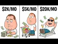 Your Life With Every Level of Paycheck