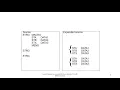 Macro Processor Data Structure