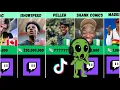 I Ranked Top 50 Richest Streamers in the World 2025