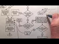 Triangle flowchart