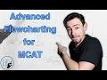 Improving at Flowchart Method MCAT Passage Mapping Part 1