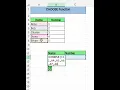 CHOOSE Function In Excel CHOOSE Formula Excel Learn Excel