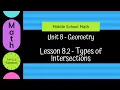 8 2 - Types of Intersections