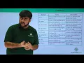 Selenium - Locators