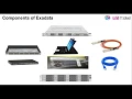 Exadata Components